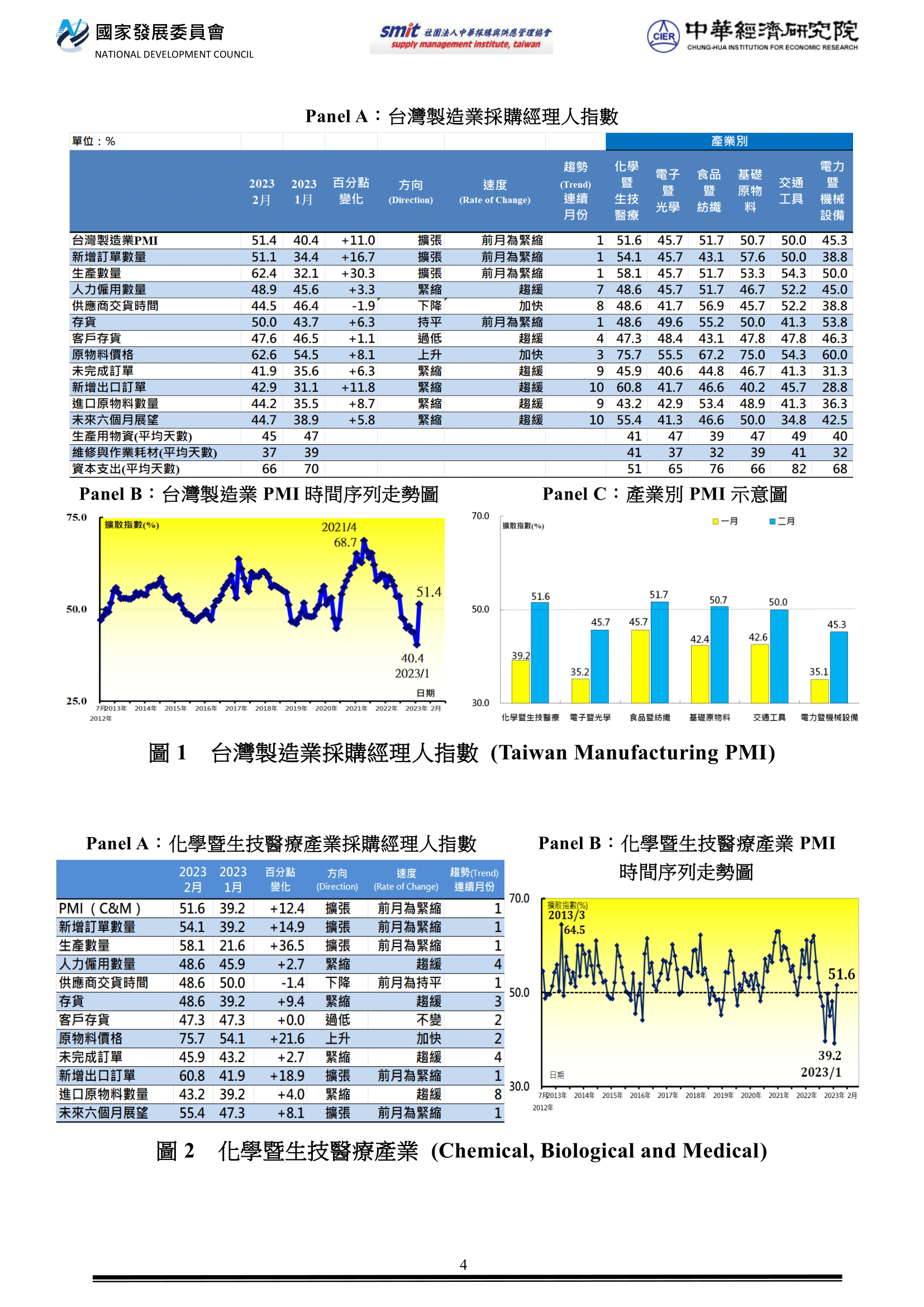 附檔4 PMI202302網頁圖230303-1.png